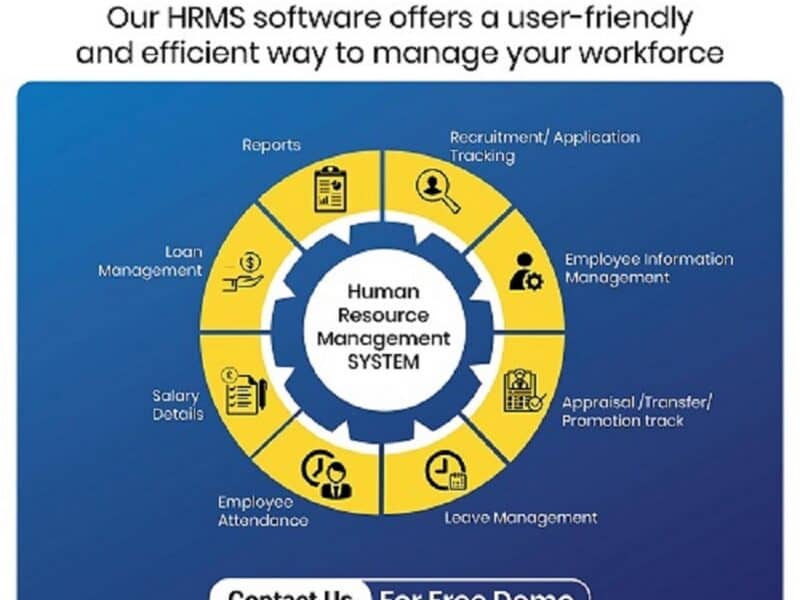 HRMS Software Companies in Hyderabad