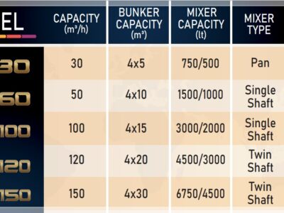 Concrete Plants For Sale