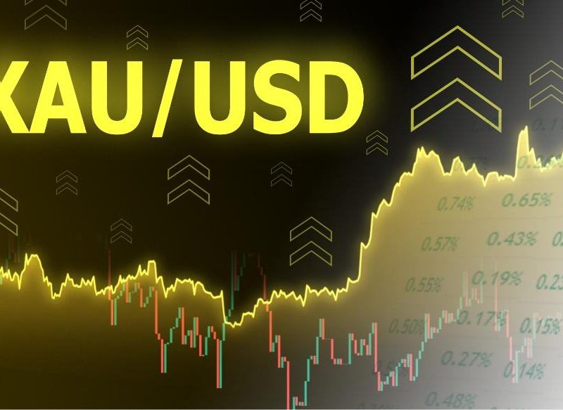 XAUUSD