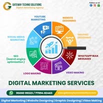 Top and Best Digital Marketing Agency in Bangalore | Gateway Techno Solutions