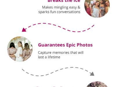 5 Compelling Reasons to Theme Your Hen Party | Hens Night Shop