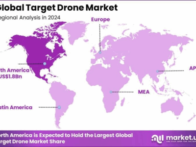 Market Global Target Drone market Software-Defined Payloads Expand Flexibility 2034