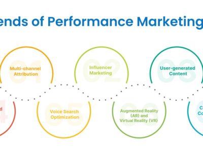 Top 5 Performance Marketing Trends You Can’t Ignore This Year