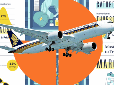 https://expediahelpdesk.document360.io/docs/7-ways-to-reach-expedia-customer-service-by-phone-number https://expediahelpdesk.document360.io/docs/how-do-i-communicate-with-expedia