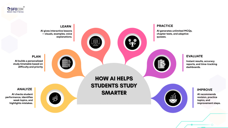 How AI Helps Students Study Smarter – Infographic 768x432