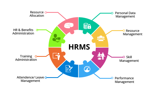 All in One HRMS in India