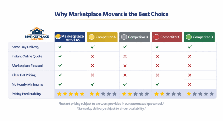 Why Marketplace Movers is the Best Choice 768x417